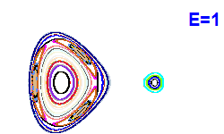 Poincar section A=1, E=1